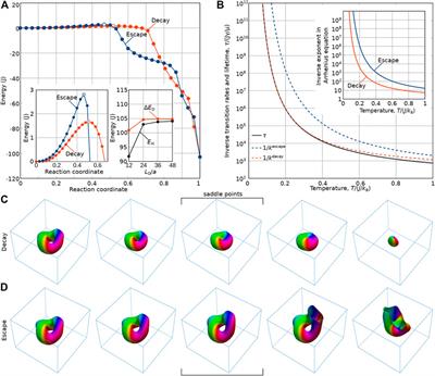 Heliknoton in a film of cubic chiral magnet
